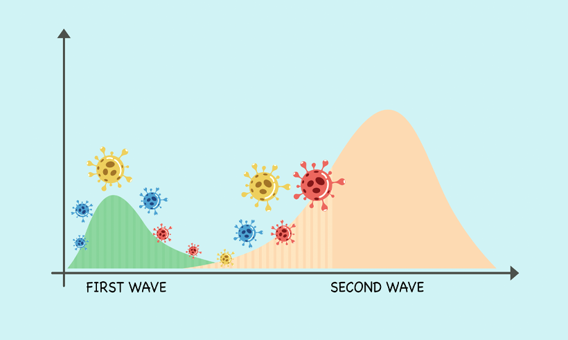 Graphs of first and second wave